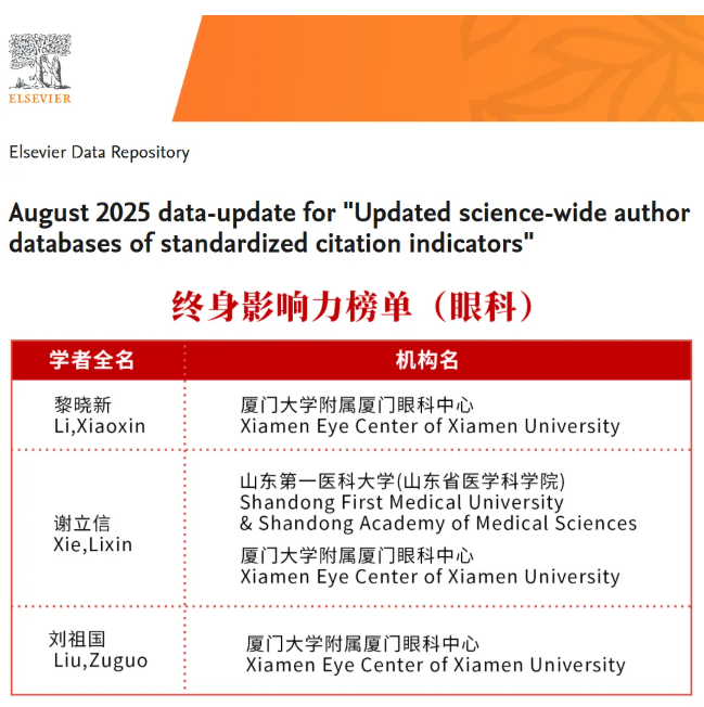 全球前2%頂尖科學家榜單